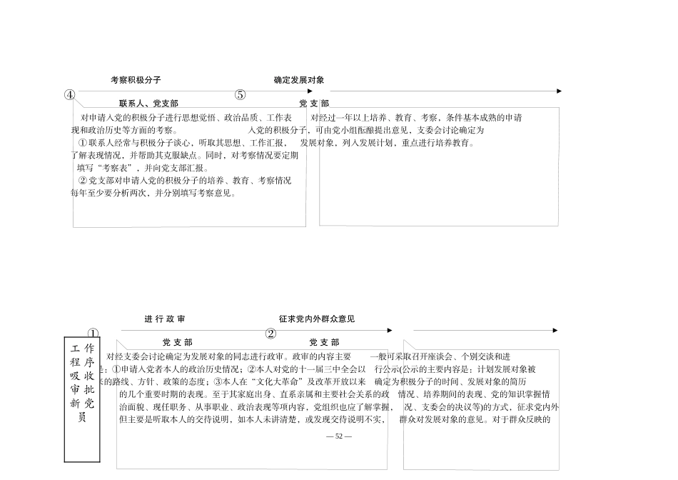 组织部权力运行流程图2_第2页