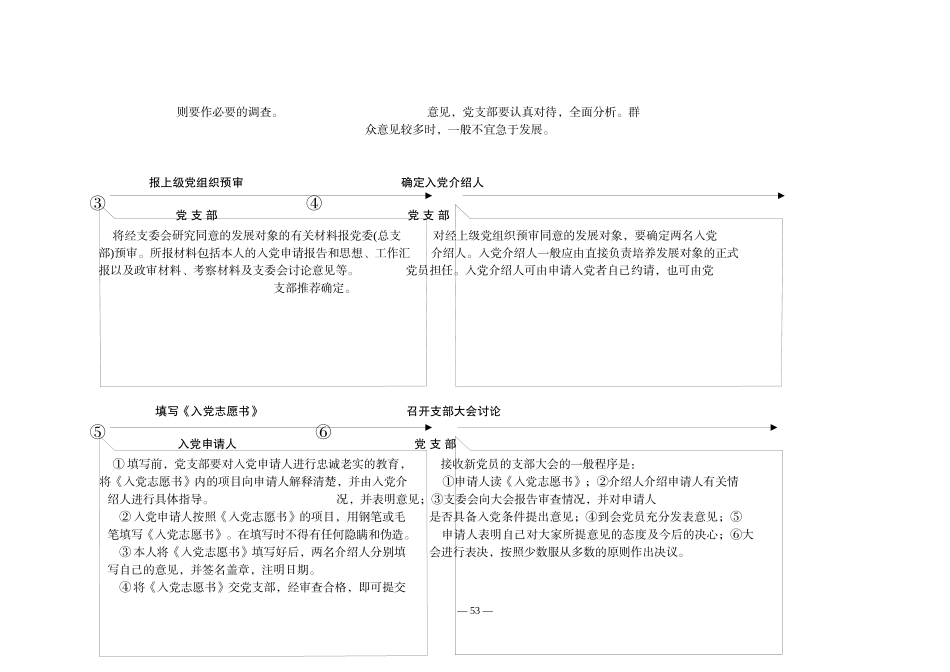组织部权力运行流程图2_第3页