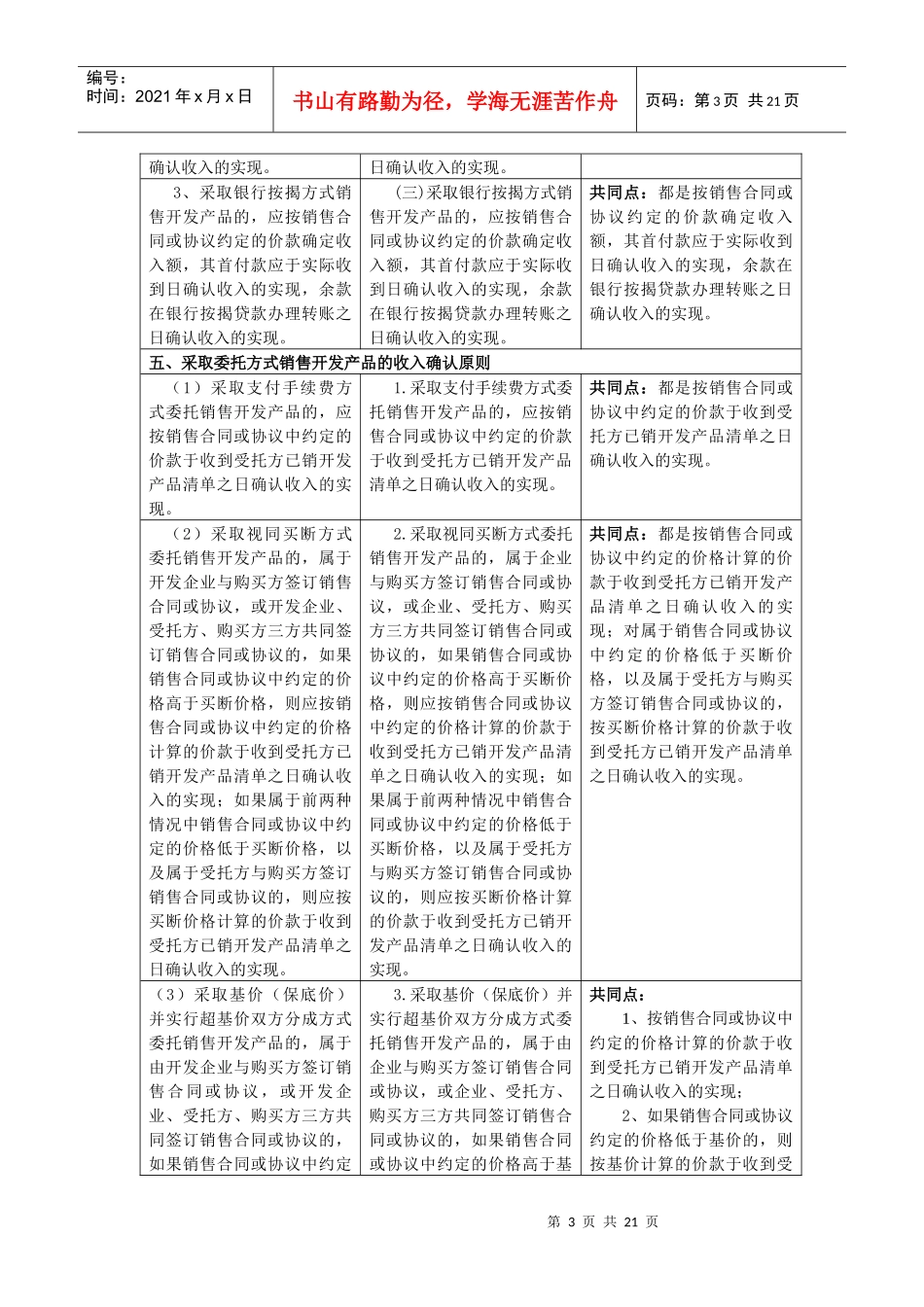 房地产开发企业所得税处理新旧对照表_第3页