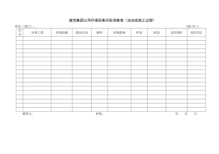 建筑集团公司所用表格（全部）
