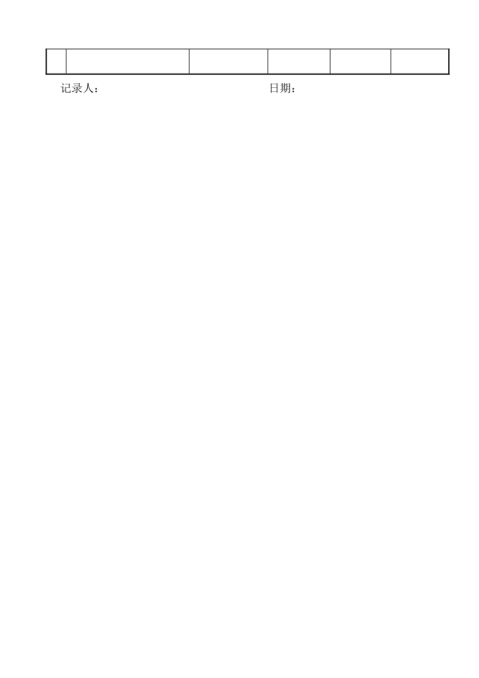 食品企业QS认证表格大全模板_第3页