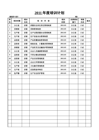 食品企业QS认证表格大全模板