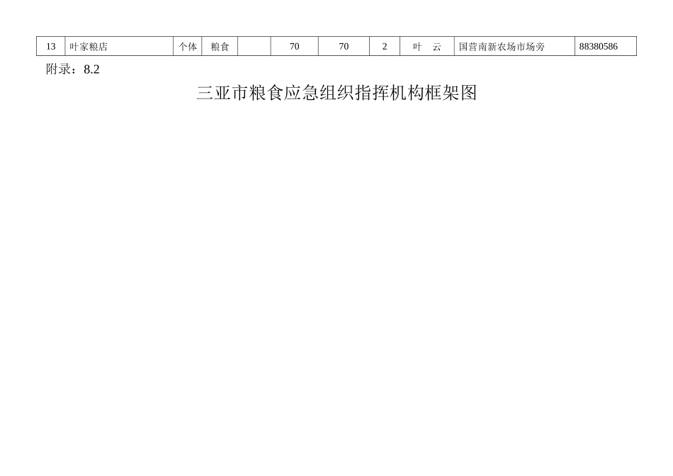 特别严重情况下粮食销售网点分布表_第2页