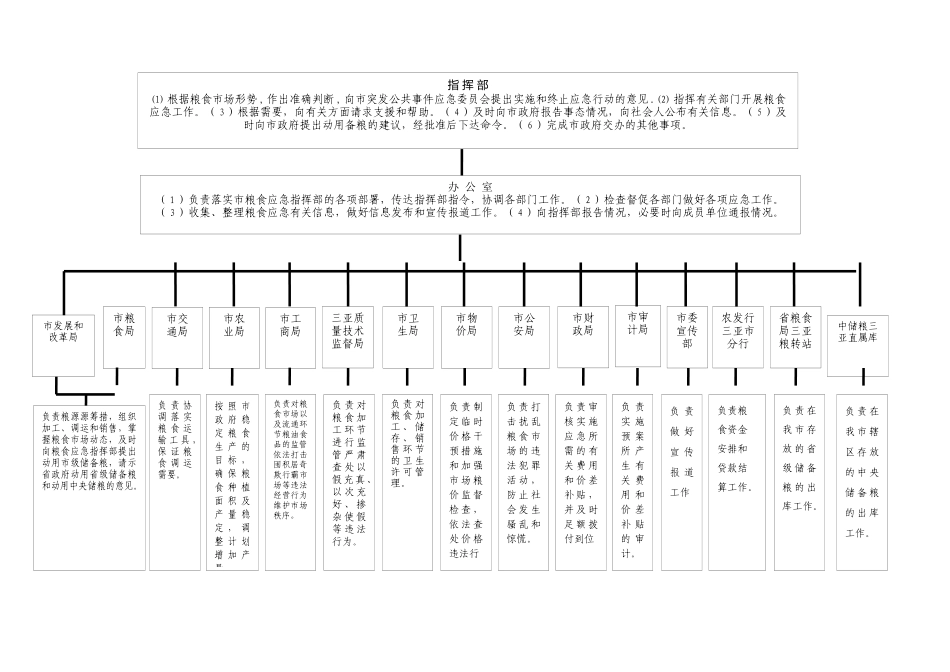 特别严重情况下粮食销售网点分布表_第3页