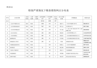 特别严重情况下粮食销售网点分布表