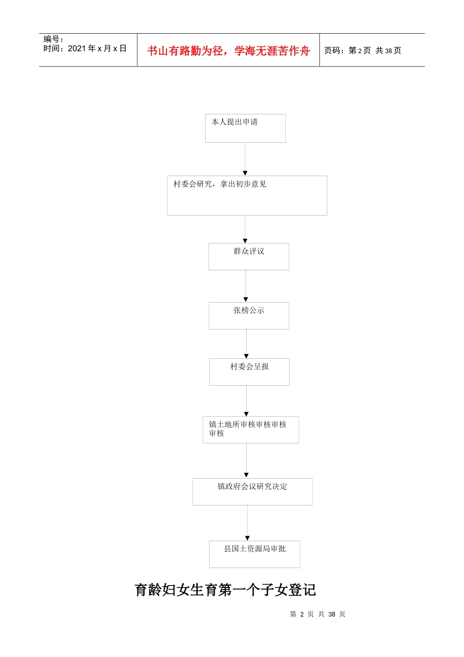 某县镇行政权力运行流程图_第2页