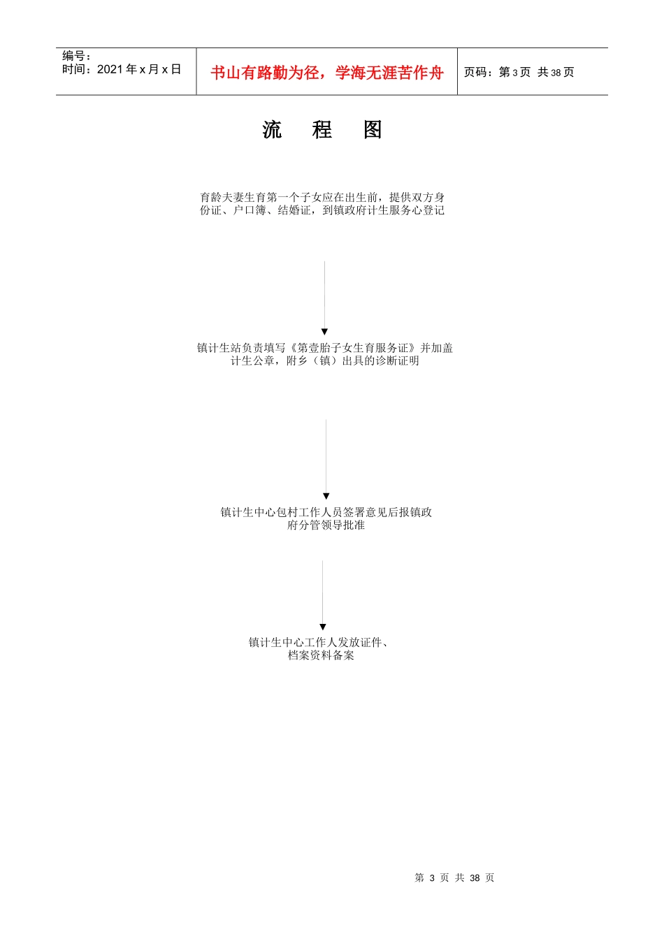 某县镇行政权力运行流程图_第3页
