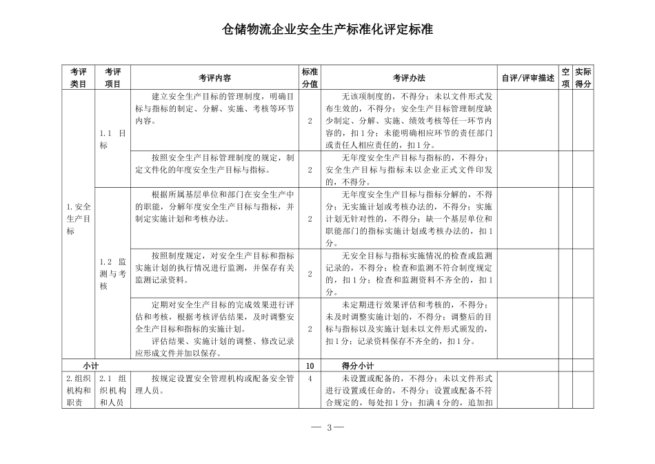 仓储物流行业标准化评定标准_第3页