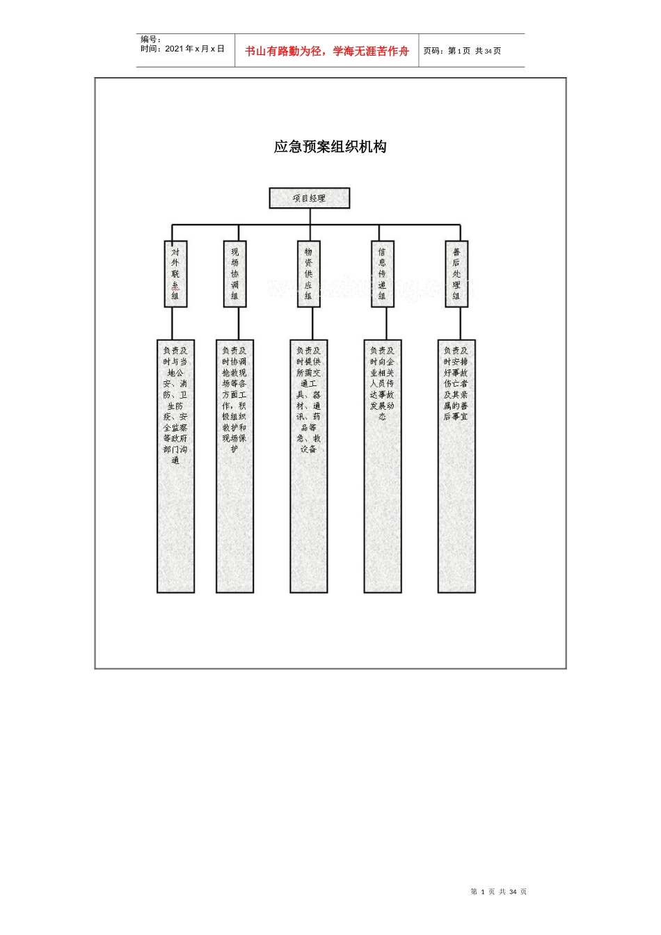 一些流程图及进度计划样板_第1页