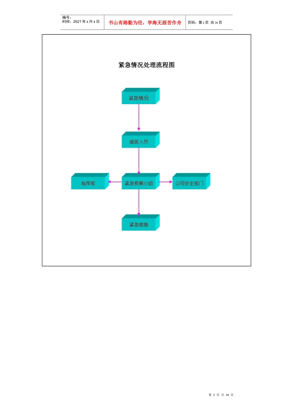 一些流程图及进度计划样板_第2页