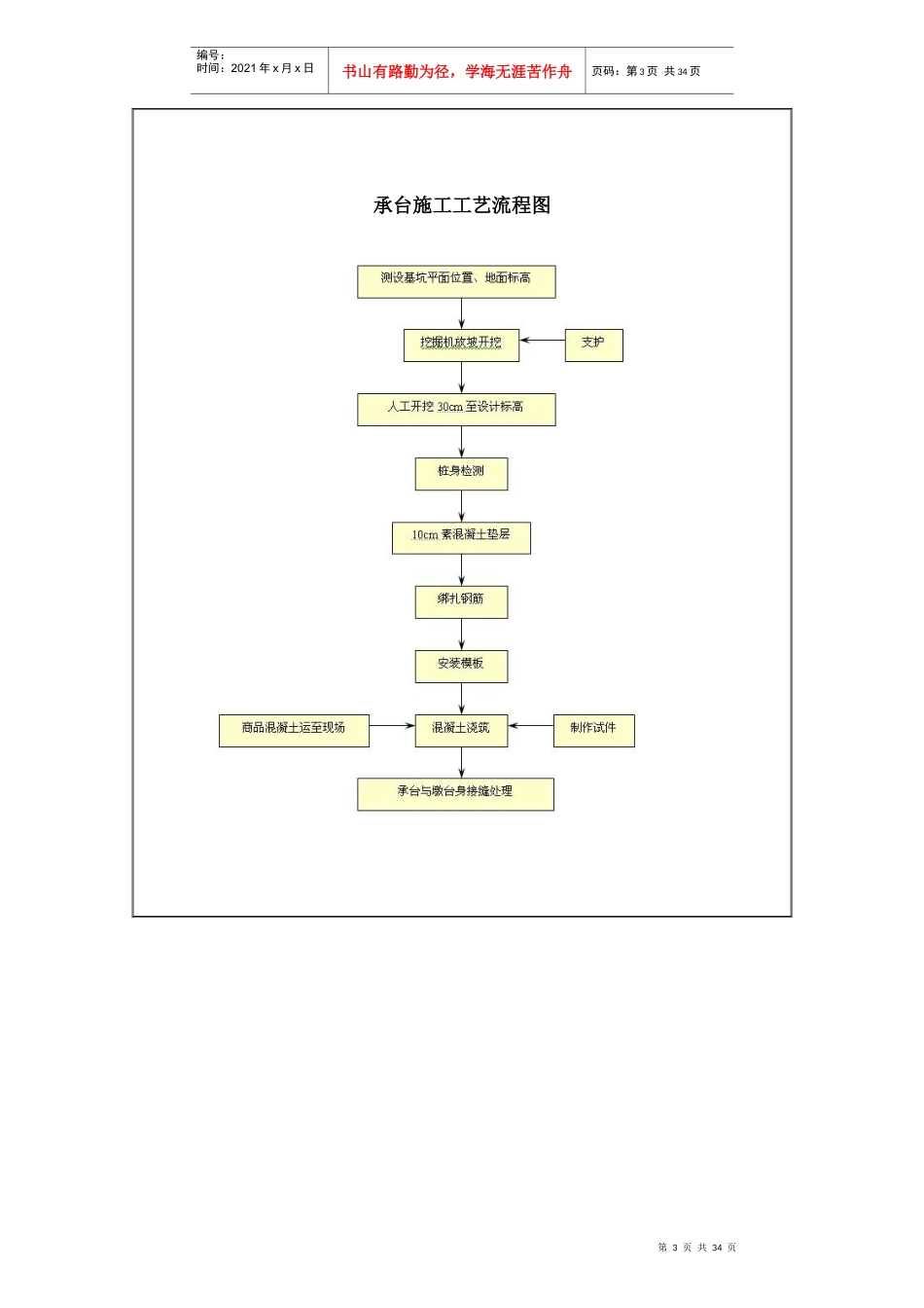 一些流程图及进度计划样板_第3页
