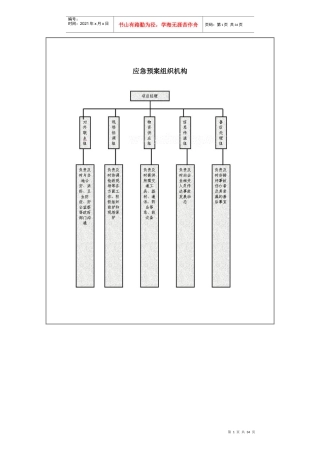一些流程图及进度计划样板