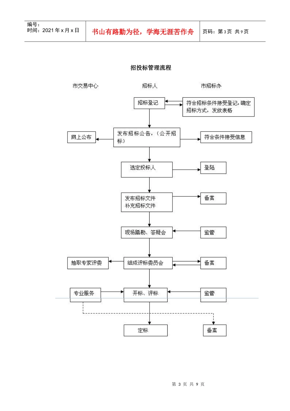 房地产开发工作流程图各阶段涉及的主要税种及征税方法_第3页