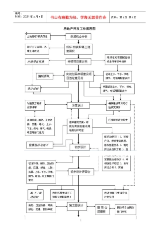 房地产开发工作流程图各阶段涉及的主要税种及征税方法
