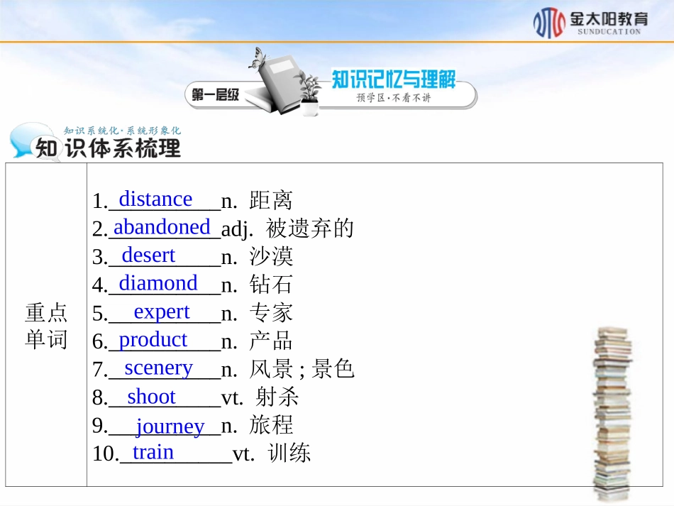 2015-2016学年《Period2LanguageStudy》导学案_第2页