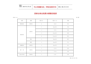 大兴安岭木材销售价格表