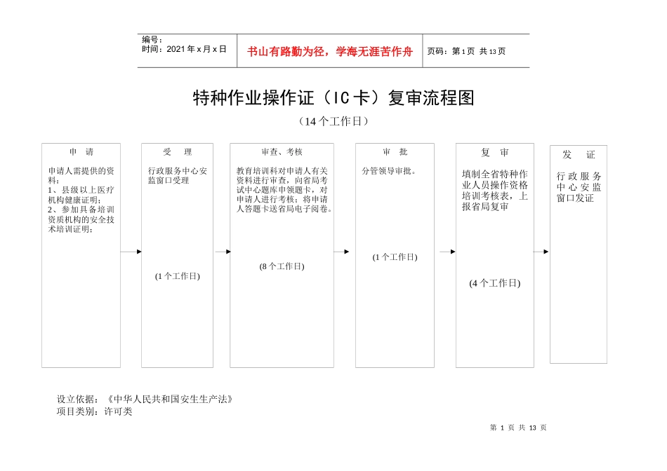 特种作业操作证(IC卡)复审流程图_第1页