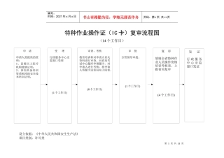 特种作业操作证(IC卡)复审流程图