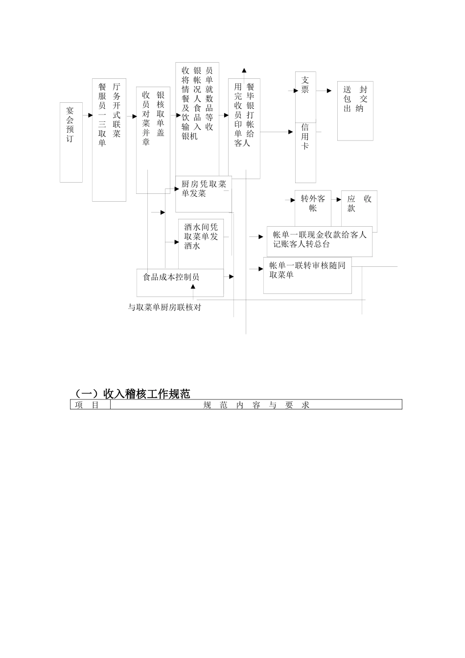 某公司财务部工作规范_第2页