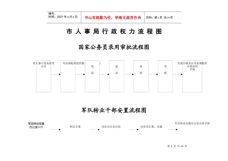 市人事局行政权力流程图_第1页