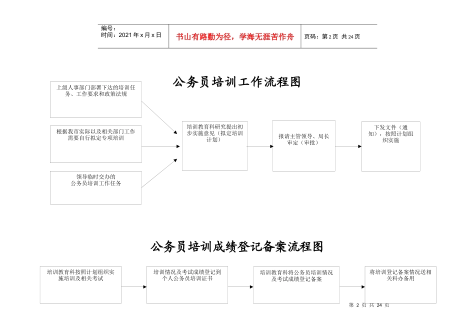 市人事局行政权力流程图_第2页
