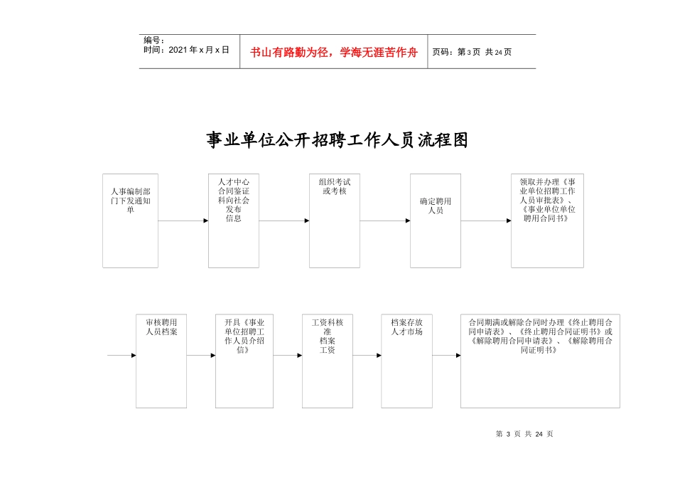 市人事局行政权力流程图_第3页