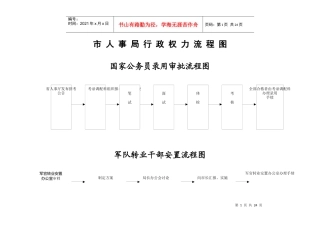 市人事局行政权力流程图