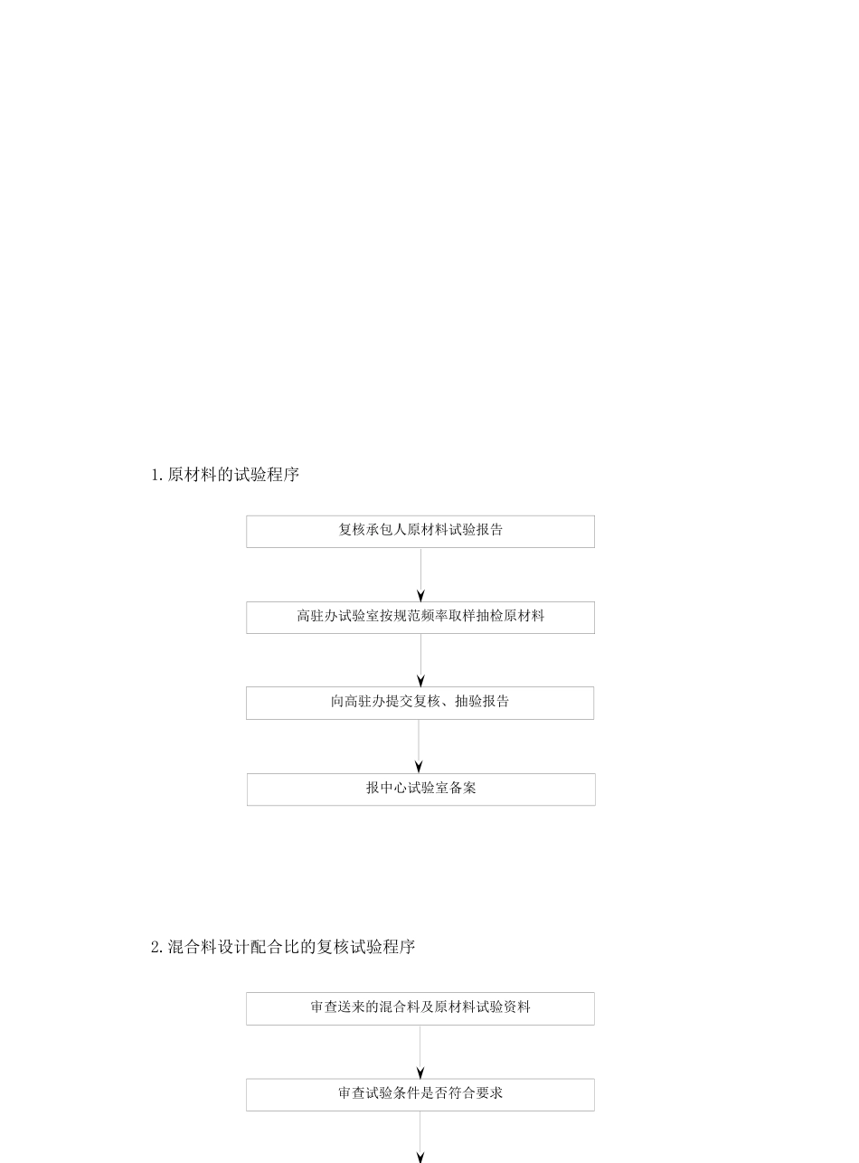 路桥监理工作流程图_第3页