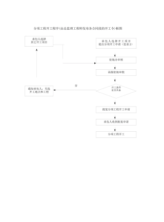 路桥监理工作流程图