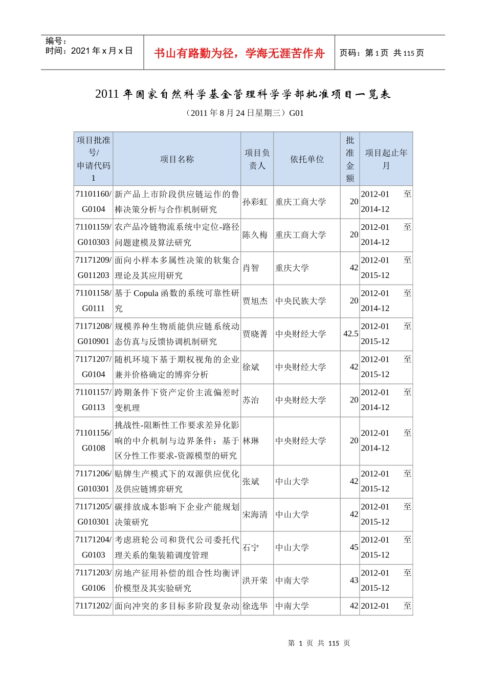 国家自然科学基金管理科学学部批准项目一览表1-XXXX年_第1页
