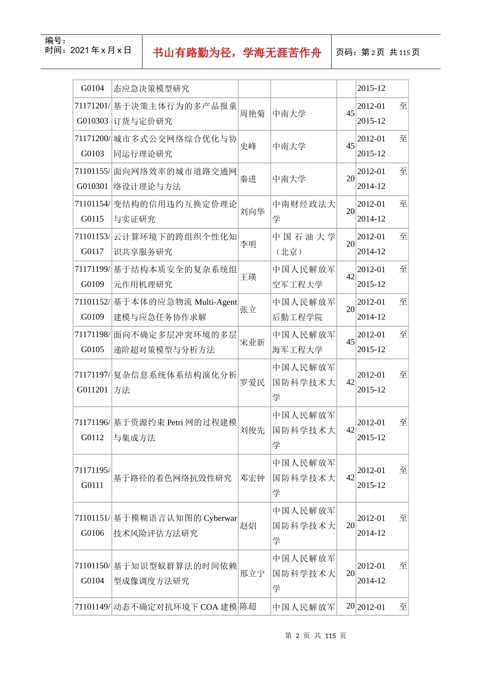 国家自然科学基金管理科学学部批准项目一览表1-XXXX年_第2页