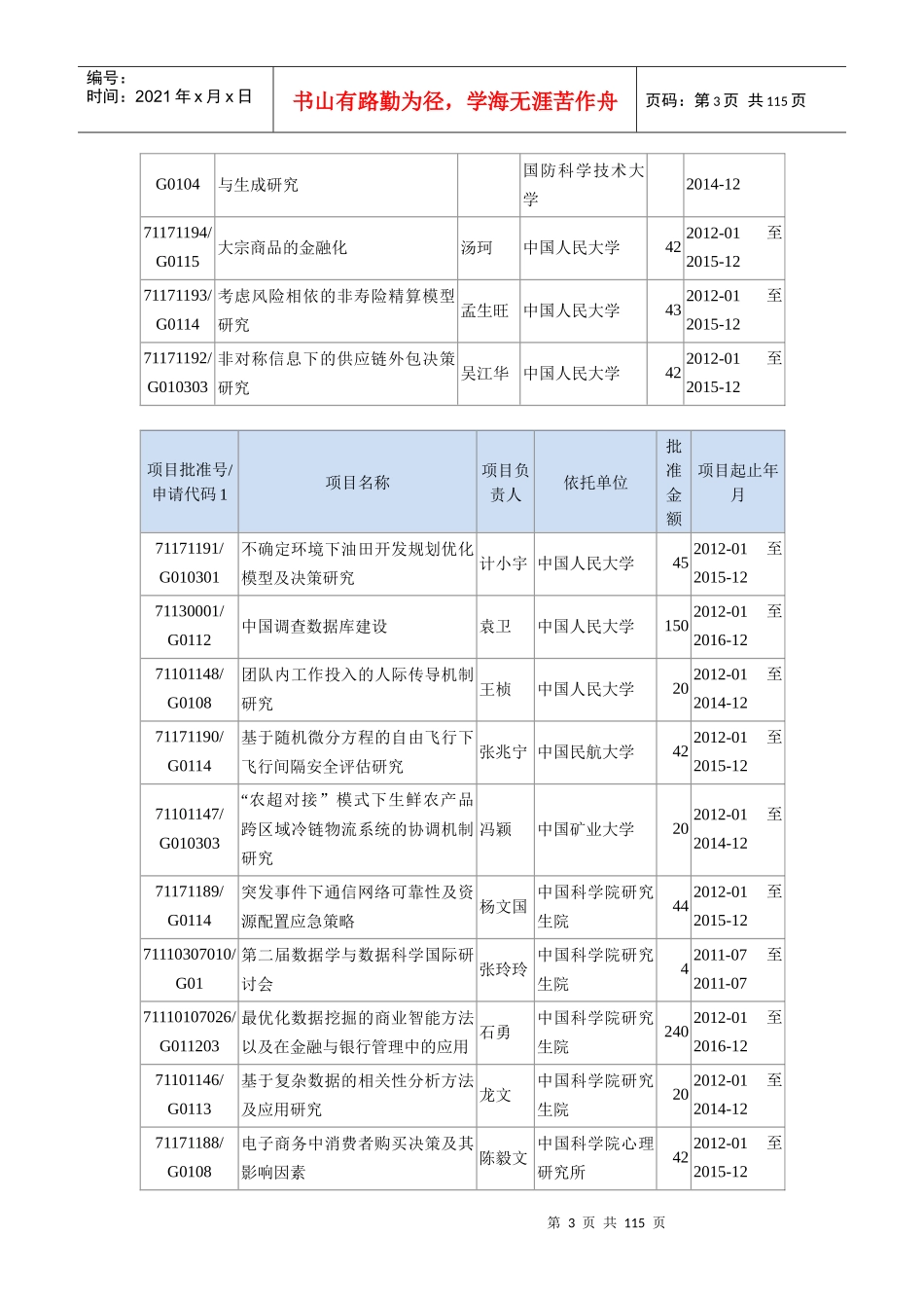 国家自然科学基金管理科学学部批准项目一览表1-XXXX年_第3页