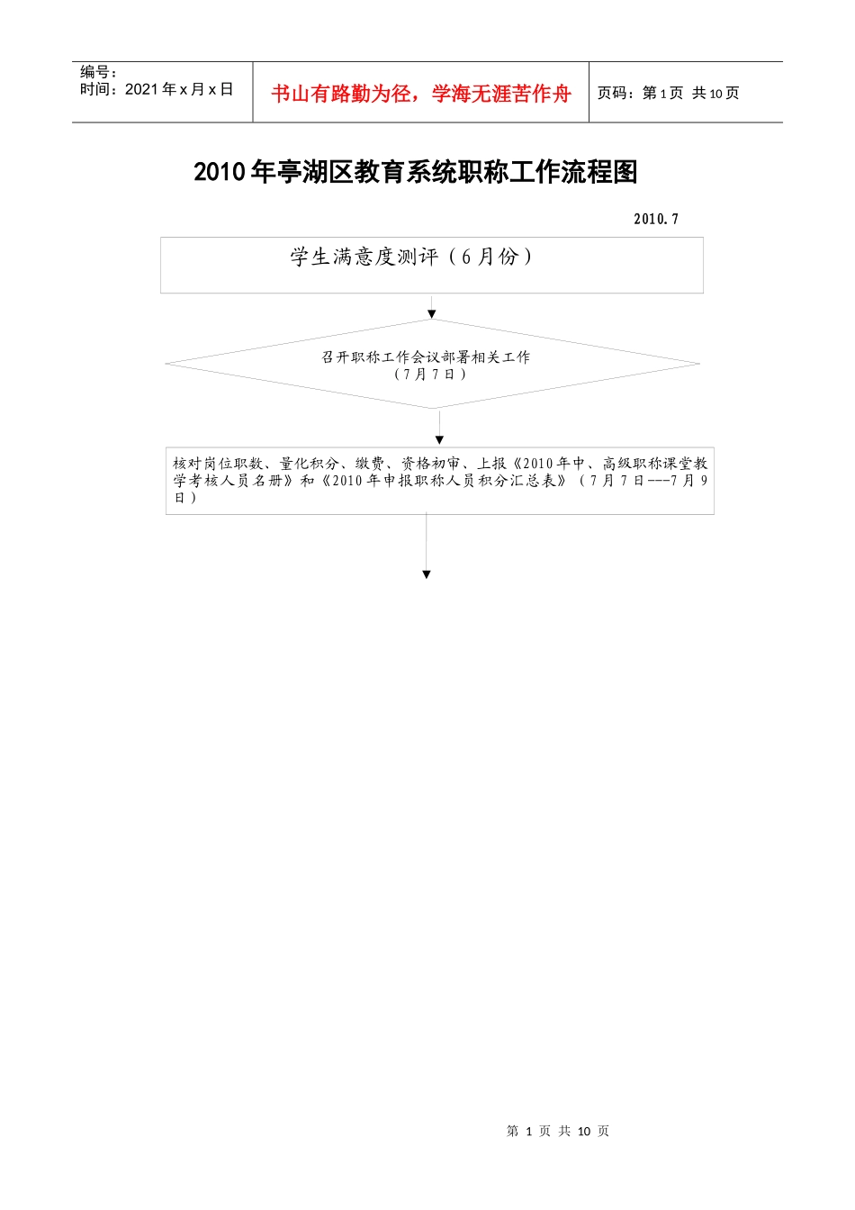 XXXX年亭湖区教育局职称具体工作流程图(定)_第1页