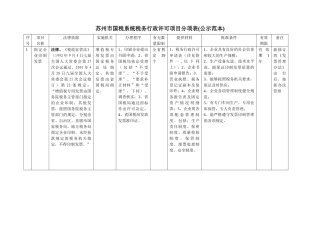 苏州市国税系统税务行政许可项目分项表(公示范本)(doc16)