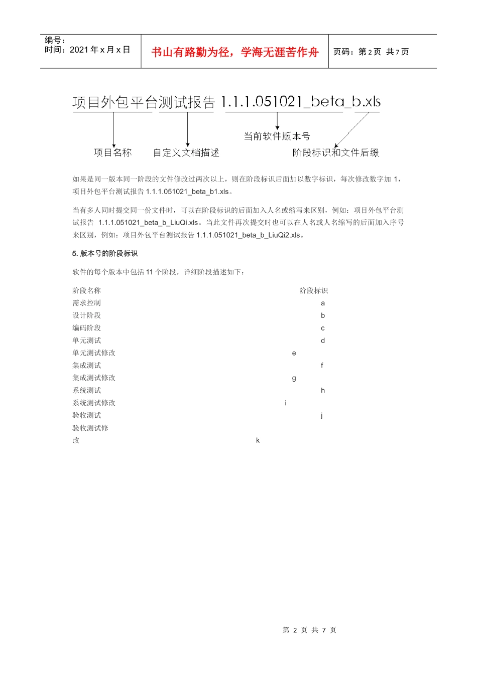 软件各个版本的测试阶段流程图_第2页