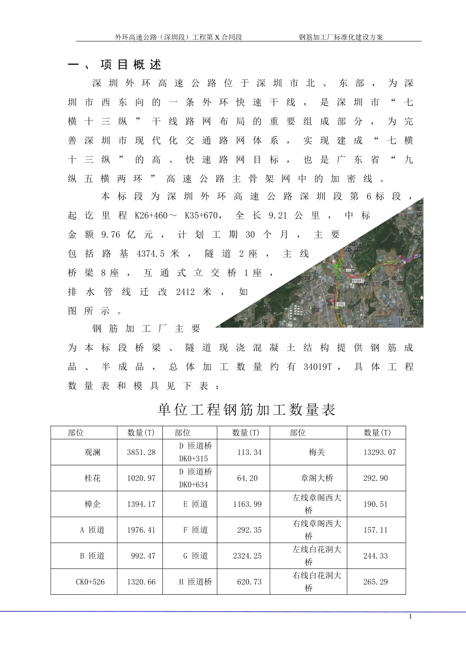 钢筋加工厂标准化建设方案(DOC54页)_第3页