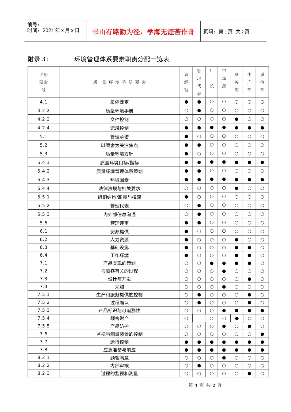 QEM环境管理体系要素职责分配一览表_第1页