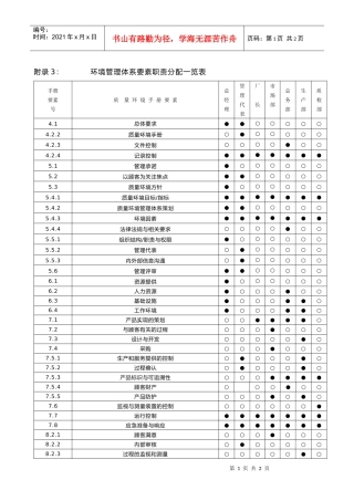 QEM环境管理体系要素职责分配一览表