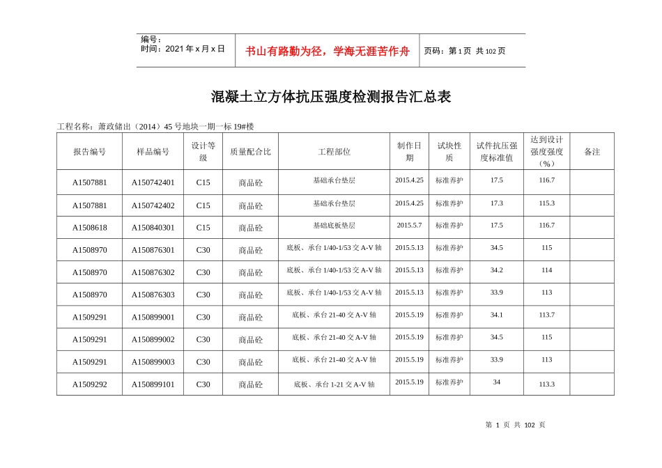 砼试块抗压强度统计表23#_第1页