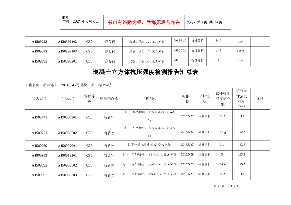 砼试块抗压强度统计表23#_第2页