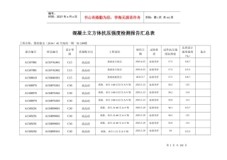 砼试块抗压强度统计表23#