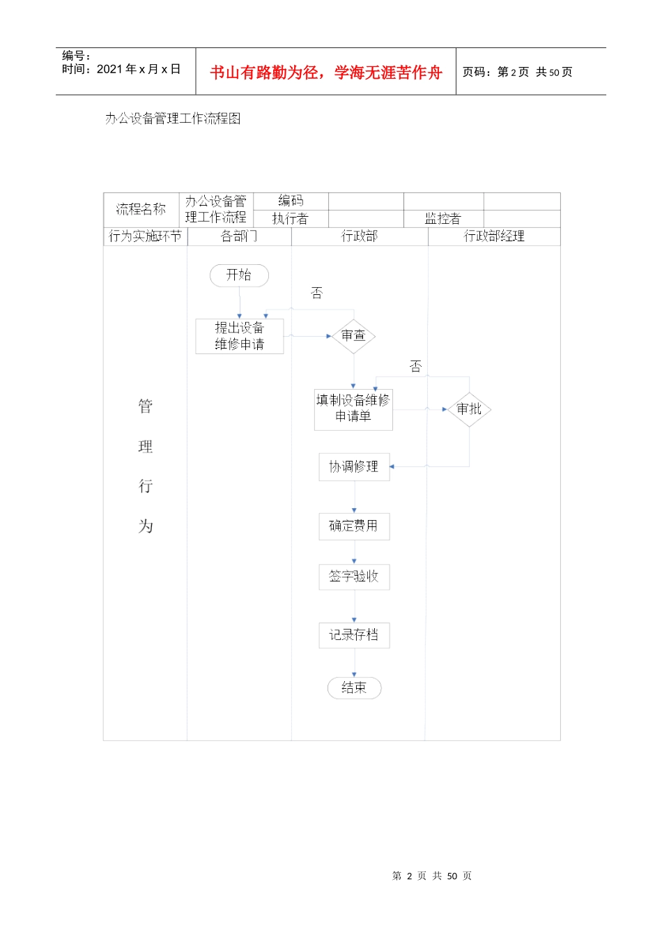 行政及人事的工作流程图_第2页