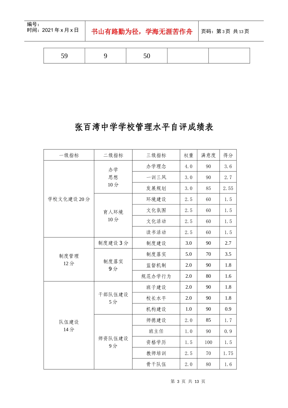张百湾中学学校管理水平自评成绩表_第3页