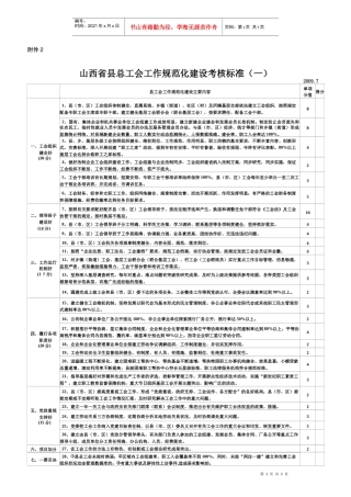 山西省县总工会工作规范化建设考核标准（一）
