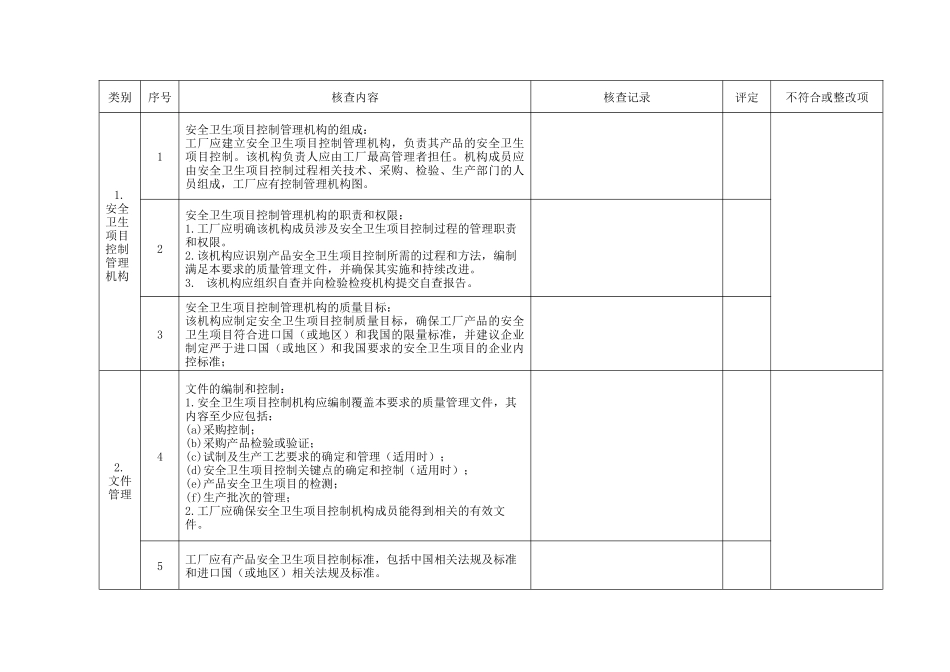 《安全卫生项目控制体系规范》核查表-浙江检验检疫局进出口_第2页