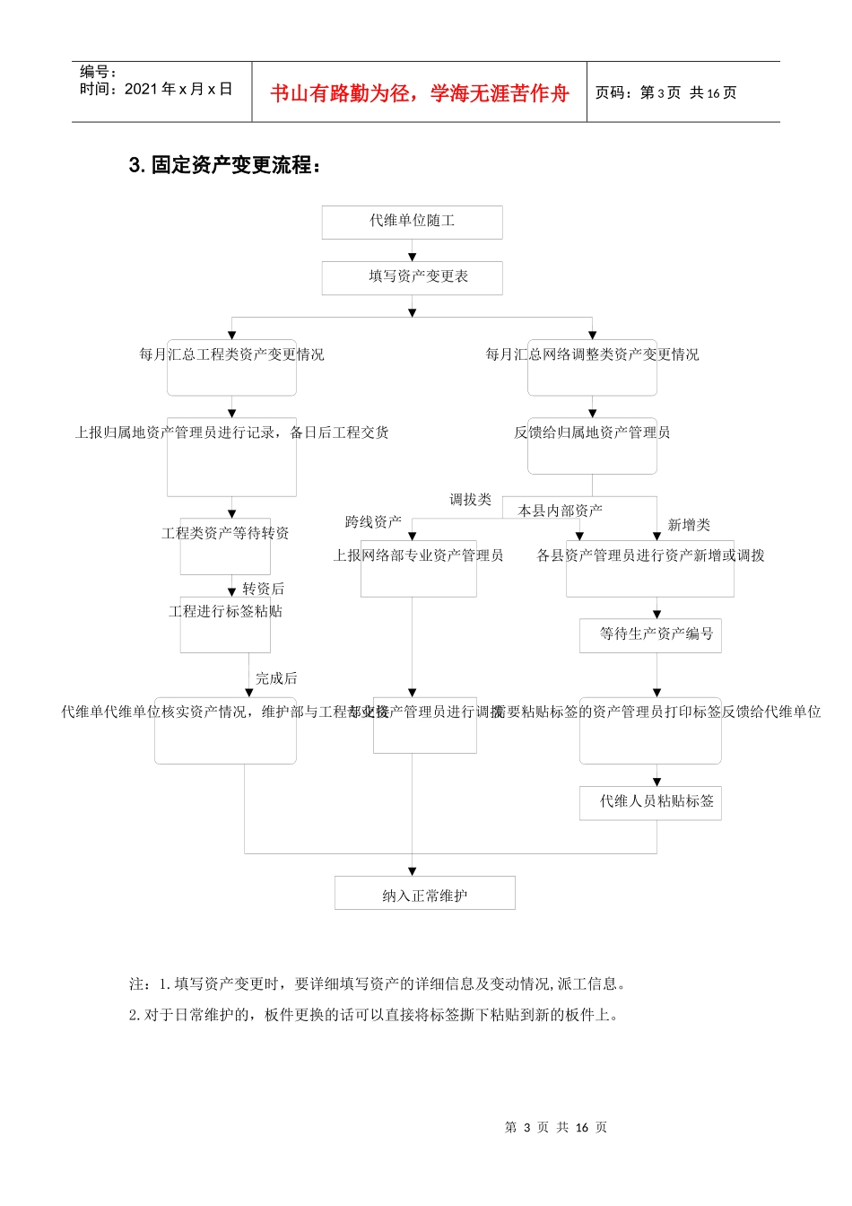 基站代维工作流程图_第3页