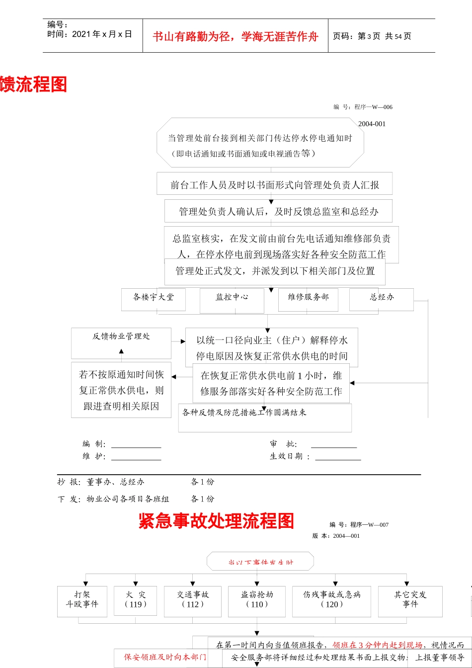 操作规范及工作流程图汇编55页_第3页