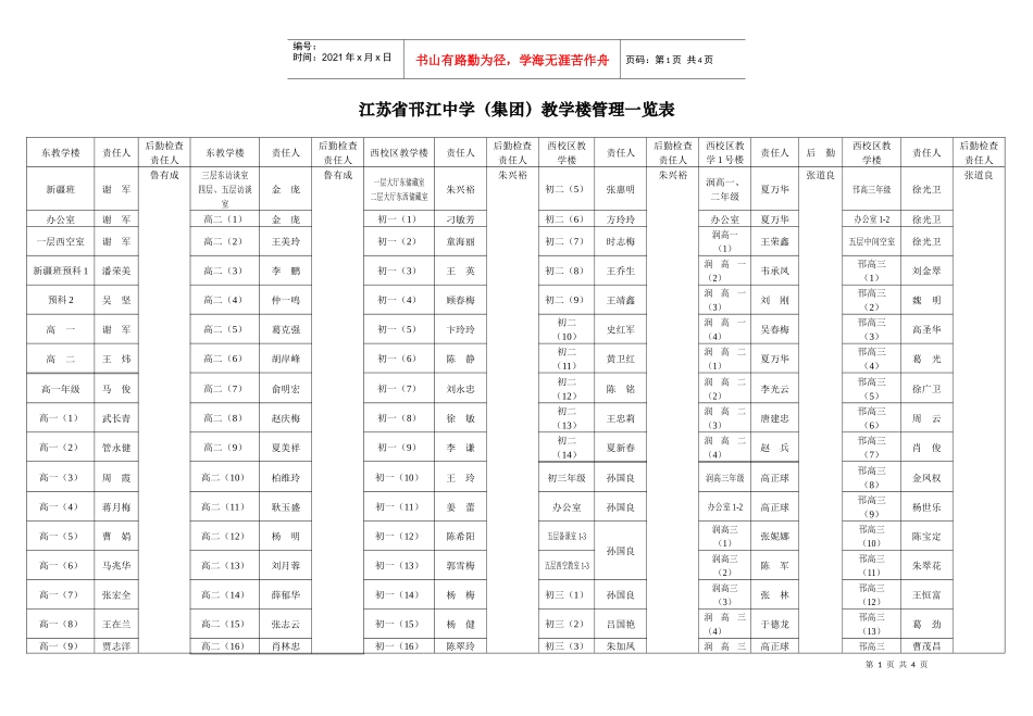 江苏省邗江中学（集团）教学楼管理一览表_第1页