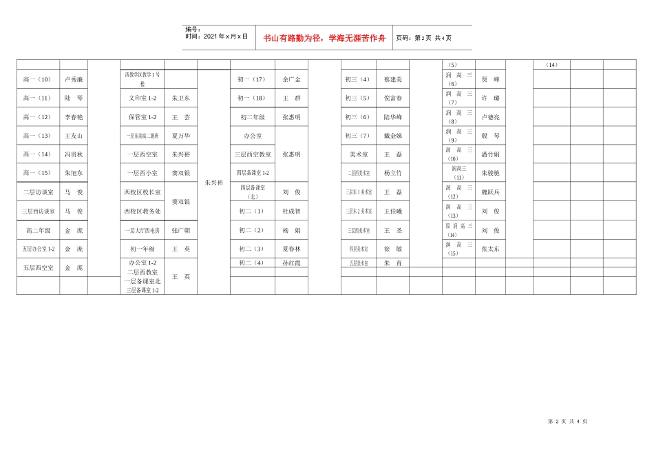 江苏省邗江中学（集团）教学楼管理一览表_第2页