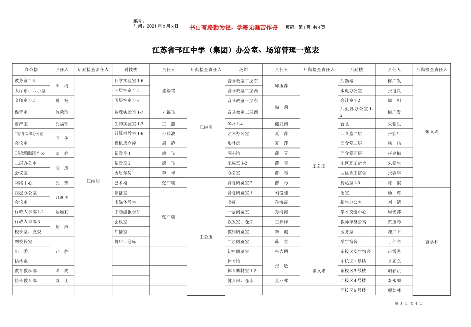 江苏省邗江中学（集团）教学楼管理一览表_第3页